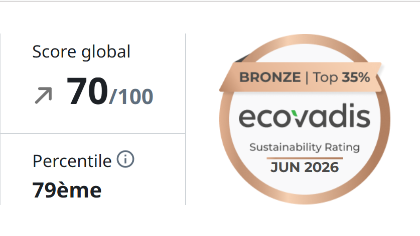 Score EcoVadis ICC Tableaux : 70 sur 100, médaille Bronze, Top 35 %, 79e percentile, juin 2026